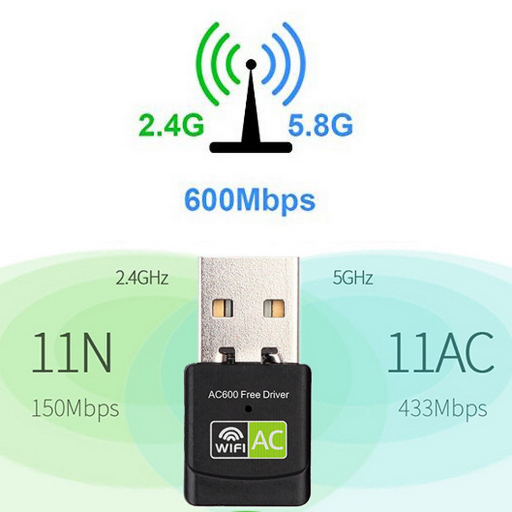 Usb Wifi 2.4 / 5ghz 600mbps Thẻ Mạng Lan Ethernet Wifi Không Dây Ac