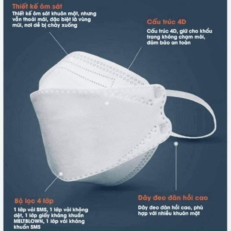 Khẩu trang KF94 Kháng Khuẩn, Chống Bụi mịn AN MASK - ULY MASK
