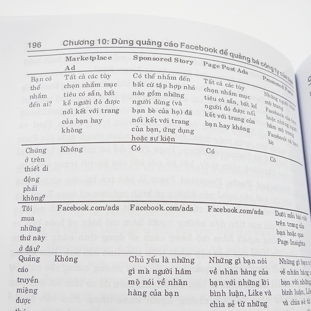 Sách Hướng Dẫn Tự Học Facebook Marketing Dành Cho Người Mới Sử Dụng