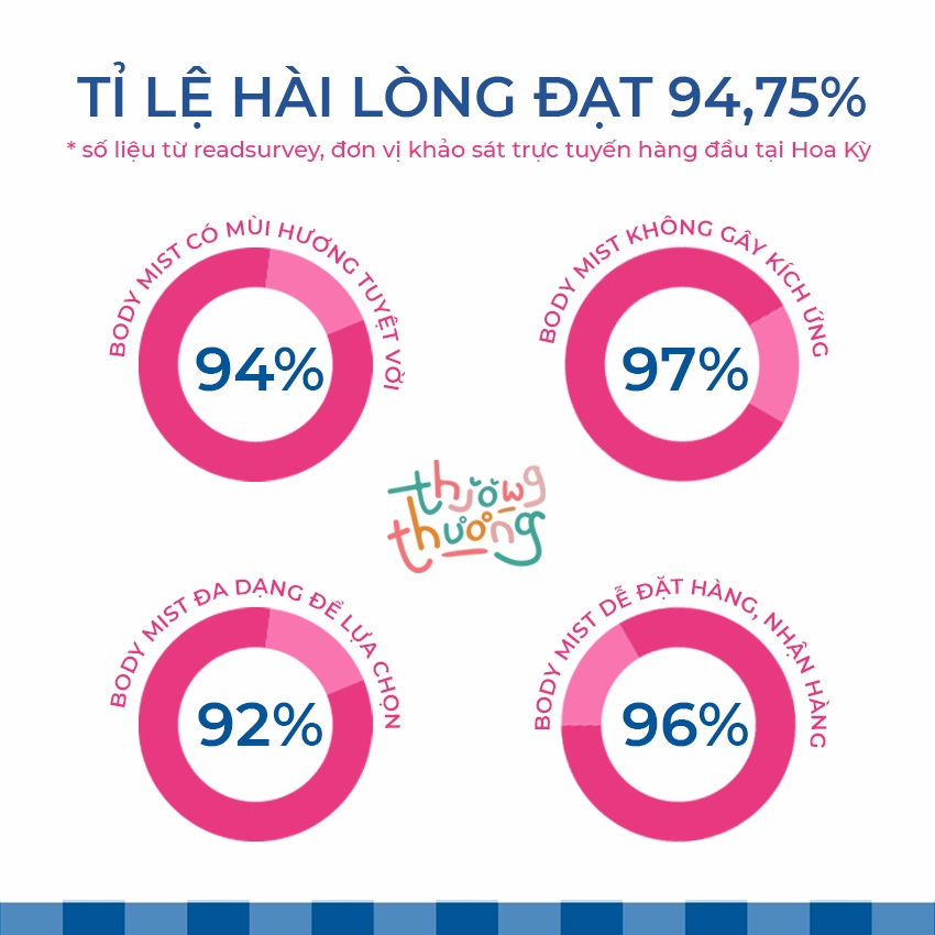 Xịt thơm toàn thân mùi gingham body mist Bath & Body Works  236ml Siêu Thơm Cá Tính, Năng Động Hương Nước Hoa