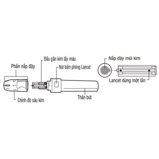 Máy đo đường huyết safe-Accu