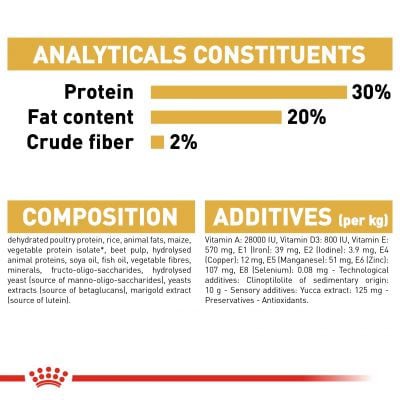 Royal canin chihuahua puppy 1.5kg - Thức ăn cho chó chihuahua nhỏ 1.5kg