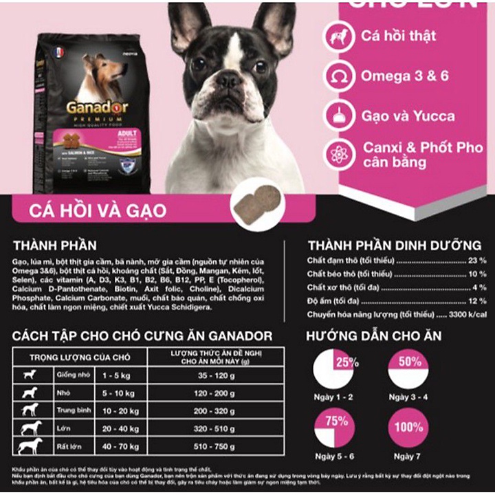 Ganador Adult 400g Thức ăn cho chó Vị Thịt gà và cừu non - Phụ kiện thú cưng Hà Nội