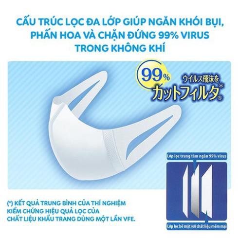 Khẩu trang ngăn vi khuẩn Unicharm 3D Mask Virus Block size M gói 5 cái