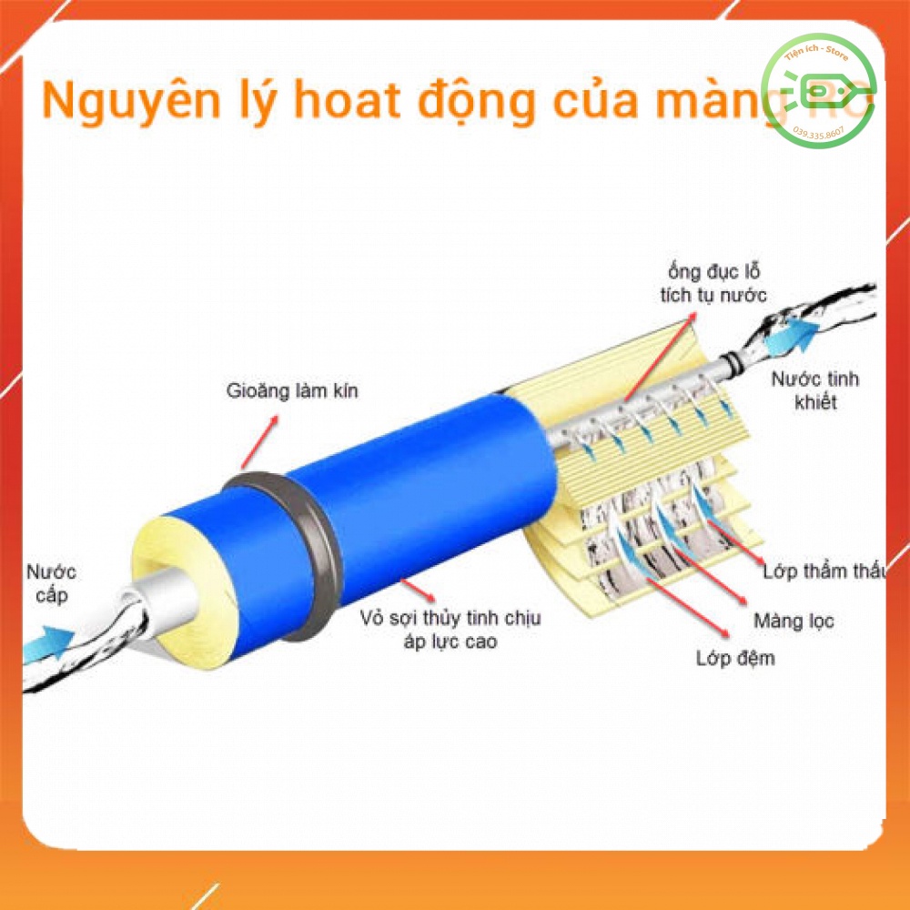 Màng Rotex 11 vòng, lõi lọc số 4, chính hãng 75 đầu dài màng lọc RO