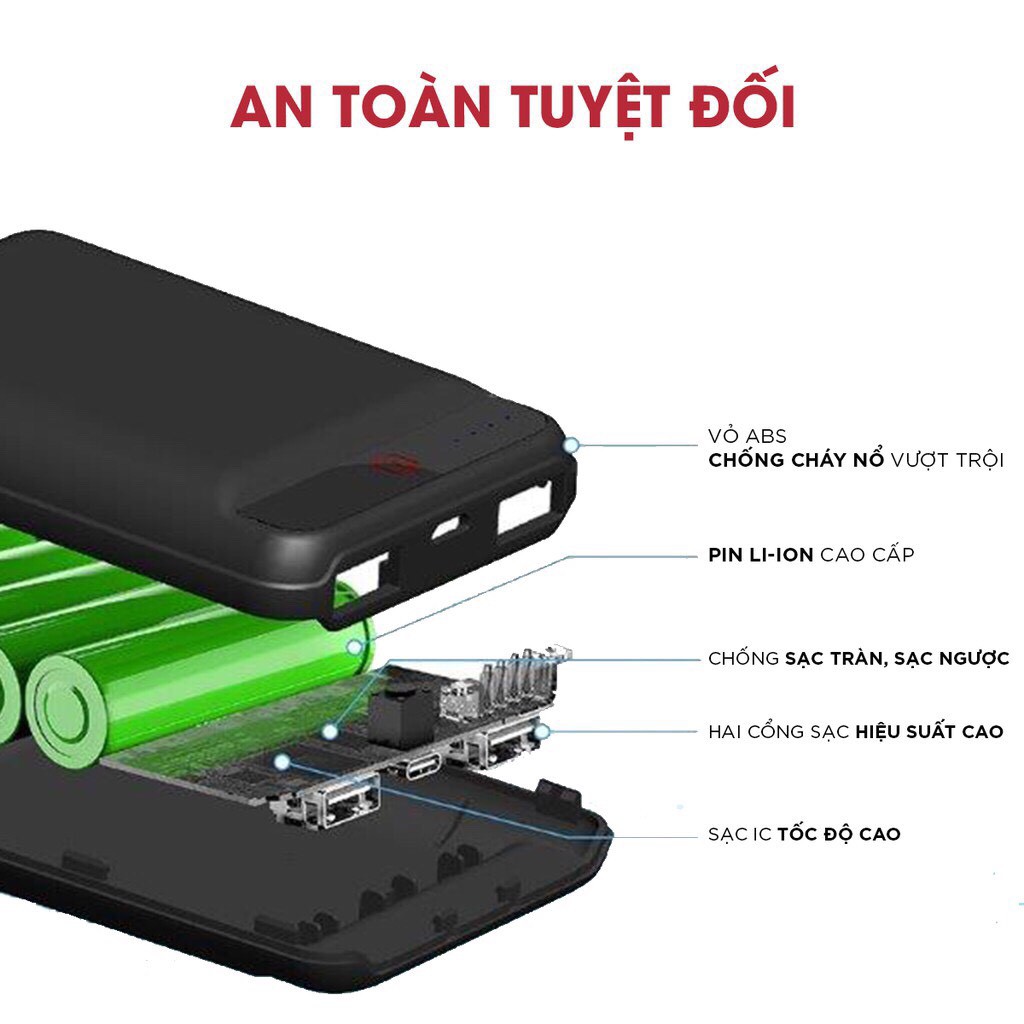 Pin Sạc Dự Phòng 10050mAh Promate CARD-10LT 2 Cổng Sạc UltraFast - Hàng Chính Hãng