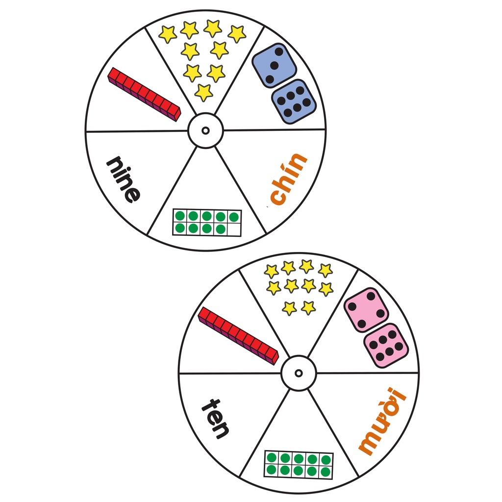 [Học liệu] Vòng xoay giúp bé học số đếm từ 1 đến 20