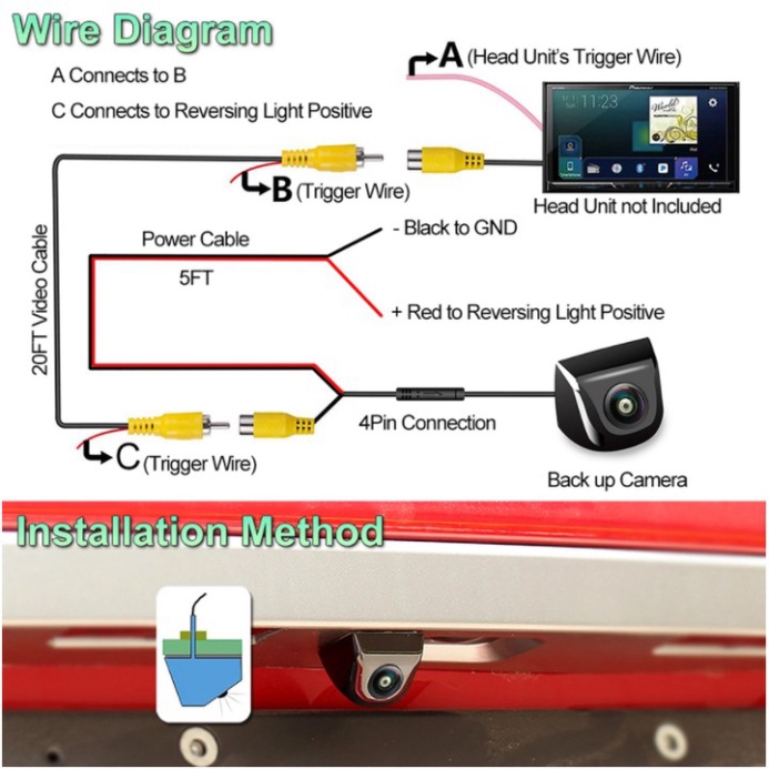 Camera lùi Phisung gắn vào màn hình có sẵn trên xe ô tô - Độ nét cao AHD 1080P - Mã FA818 {CHÍNH HÃNG 100%}