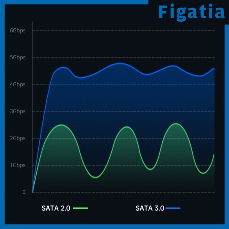Ổ Cứng Ngoài Hdd 2.5 Inch Usb 3.0 Có Thể Tháo Rời Cho Máy Tính | BigBuy360 - bigbuy360.vn
