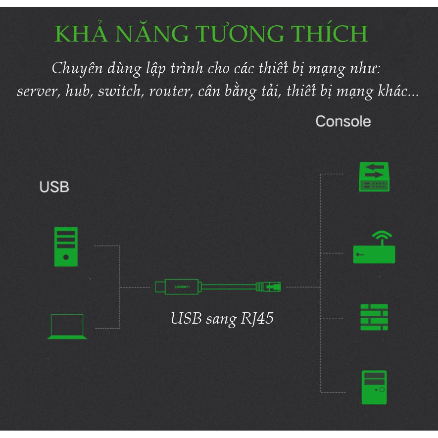 Dây cáp USB 2.0 sang RJ45 FTDI UGREEN CM204 | Chuẩn 8 pin | Chipset FTDI FT-232 cao cấp |  Bảo Hành 18 Tháng 1 Đổi 1.