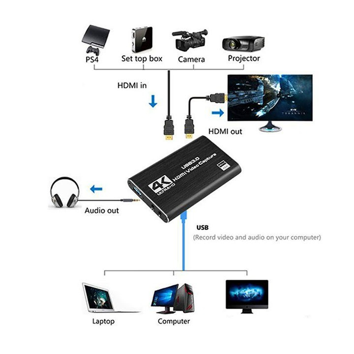 Video capture card HDMI to USB in 4K/out 1080 60pfs cho Đ.Thoại/máy ảnh/PS4/ XBOX/Máy Tính