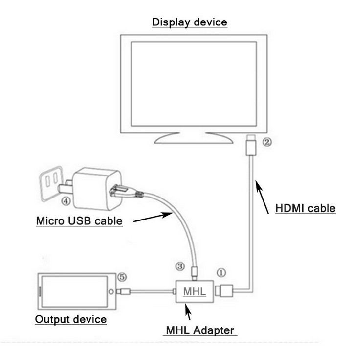 Micro 5 Pin S 2 To Hdmi Điện thoại Android Usb To Hd S 2 To Hdmi