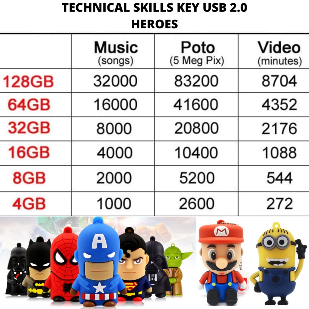 Usb 2.0 1GB 8GB 16GB 32GB 64GB 128GB Hình Hoạt Hình Siêu Anh Hùng