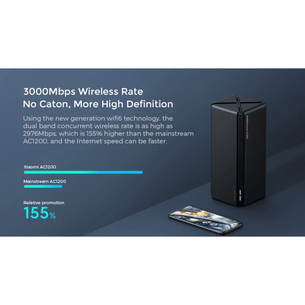 Bộ phát Wifi 6 Router Xiaomi AX3000 hỗ trợ Mesh, Beamforming lên đến 128 thiết bị