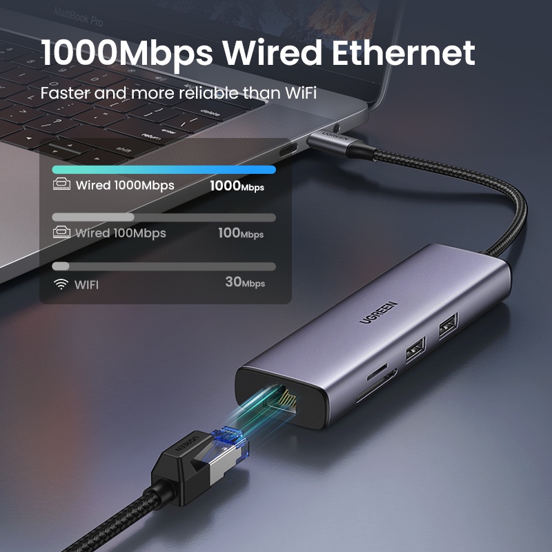 Hub UGREEN chuyển đổi USB C 4K Type C sang HDMI RJ45 USB 3.0 PD 100W SD TF thích hợp cho Macbook Pro Air iPad Pro M1 M2