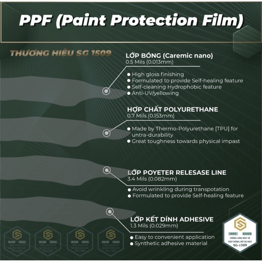 SH 2017-2019, PPF DECAL FILM DÁN CHOÁ ĐÈN XE SH 2017-2019, BẢO VỆ VÀ LÀM ĐẸP XE
