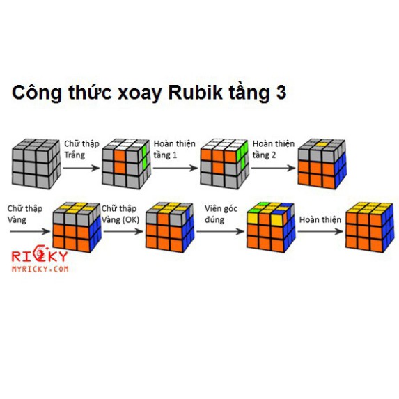 Đồ chơi Rubik MAGIC CUBE 3x3x3 - Rubik Bẻ Góc Cực Tốt - Trơn Mượt - Nhanh