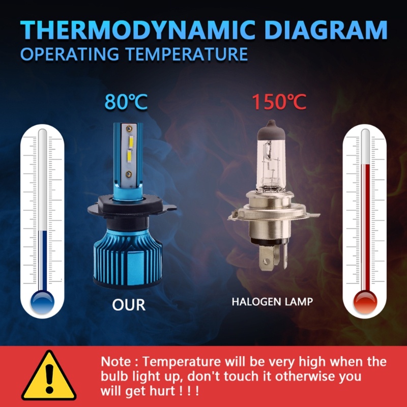 Bóng Đèn Pha LED 100W 10-32V Ánh Sáng Cao / Thấp Chuyên Dụng Cho Xe Hơi