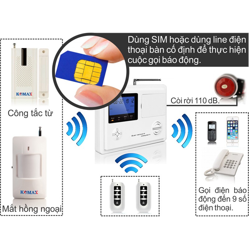 Trung tâm báo trộm không dây dùng SIM và line KOMAX KM-900GP