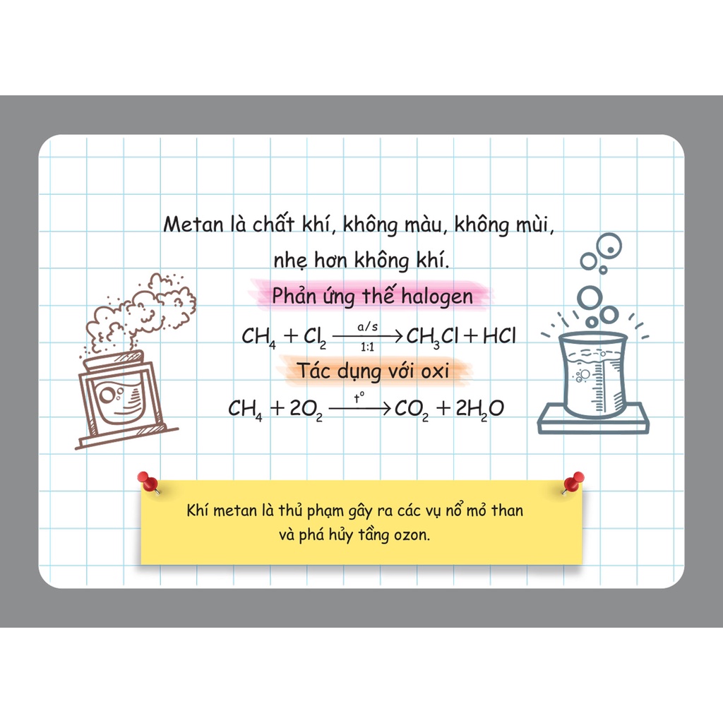 Sách - Flashcard Vui Học Hóa: Nguyên Tố - Hợp Chất Hóa Học