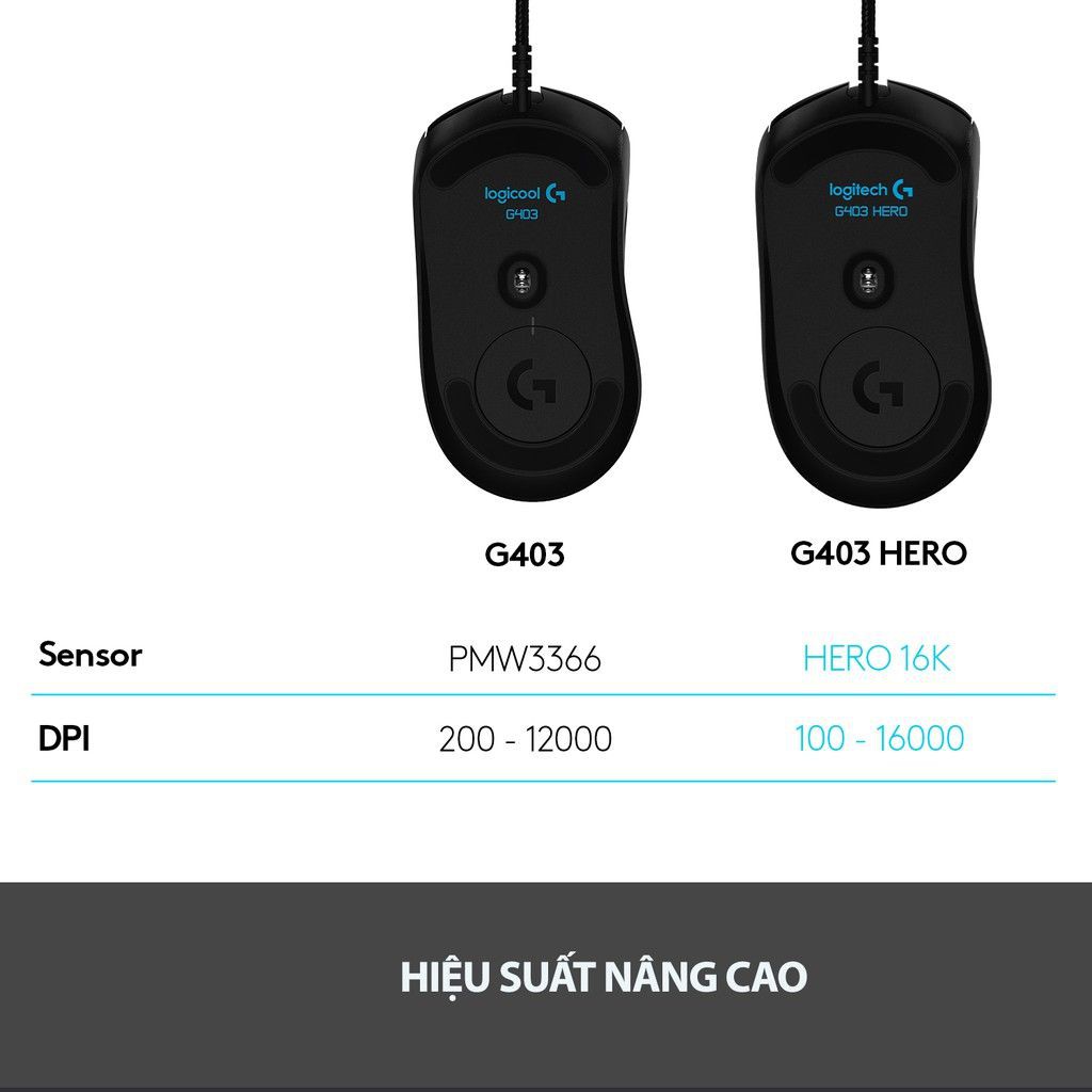 [Trả góp 0% LS] Chuột chơi game có dây Logitech G403 HERO - 16.000 DPI, Chiếu sáng RGB