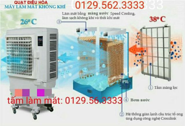 Motor chậm, đảo gió, túp năng chuyên quạt hơi nước