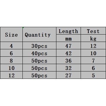 Set 220 Phụ Kiện Câu Cá Chuyên Nghiệp