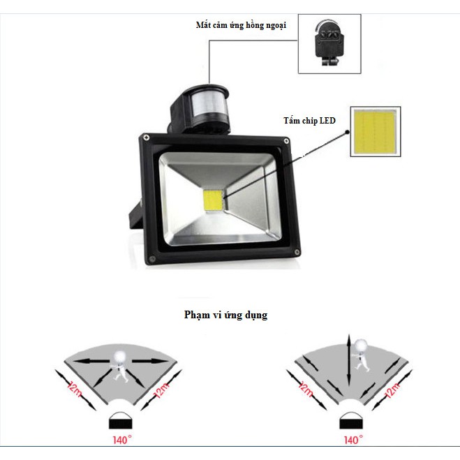 ĐÈN PHA CẢM ỨNG 10W