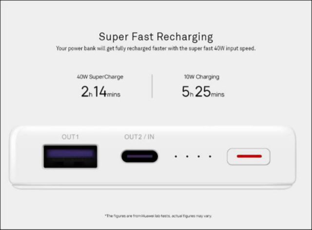 [Mã 252ELSALE hoàn 7% xu đơn 300k] Pin dự phòng sạc siêu nhanh Huawei SuperCharge 40W 12000mah – CP12S