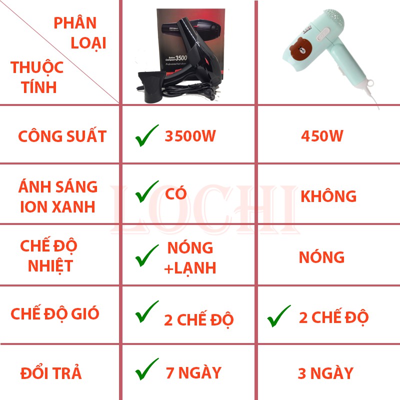 Máy Sấy Tóc Hai Chiều Nóng Lạnh Ánh Sáng Xanh 5 Chế Độ Nhiệt Và Gió 3500W Dùng Cho Salon