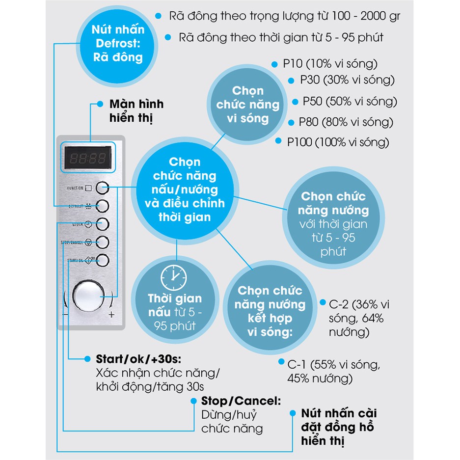 Lò Vi Sóng Điện Tử Có Nướng 20L ELECTROLUX EMS2027GX - Chính hãng