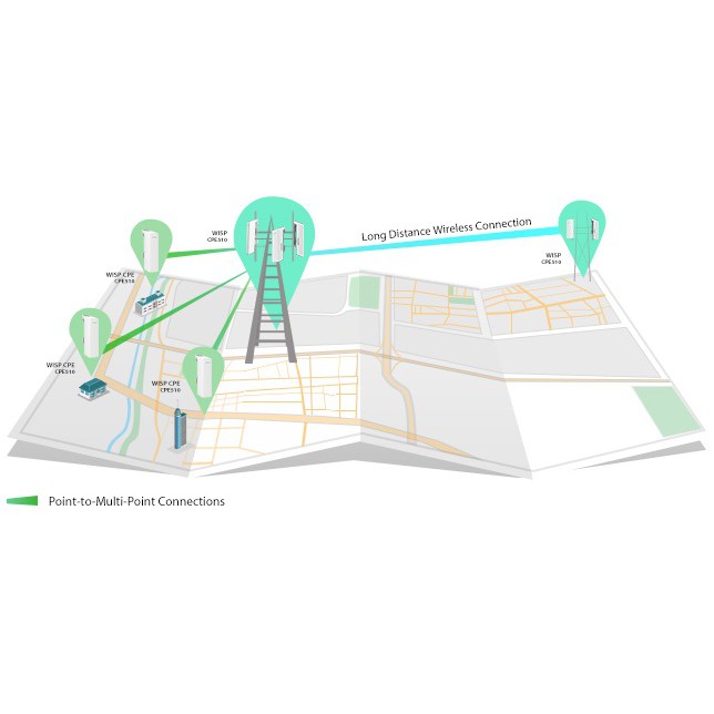 Bô Thu phát không dây ngoài trời 13dBi TP-Link CPE510 tần số 5Ghz