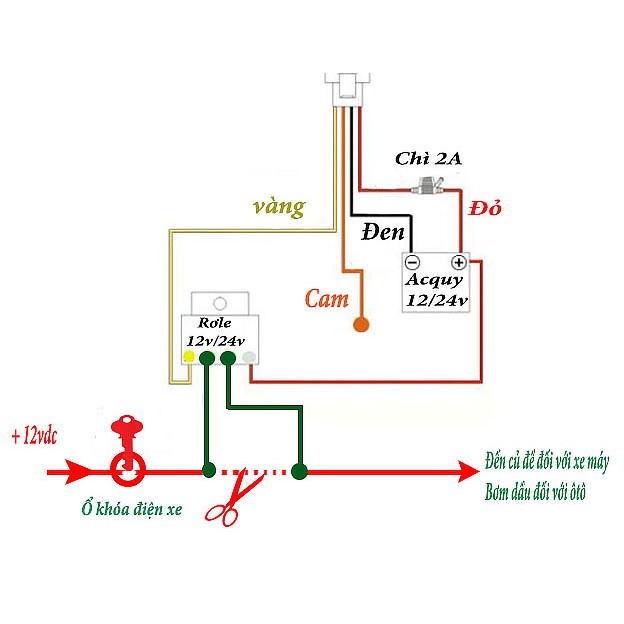 Rắc cắm lắp rơ le điều khiển tắt máy xe cho thiết bị định vị Gps (Không cần cắt dây)