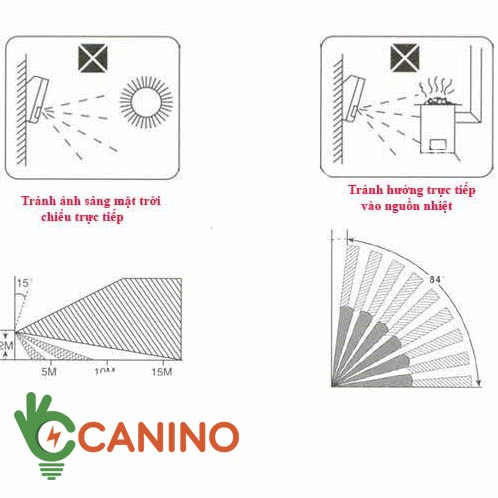 [ GÍA HỦY DIỆT ] Báo động cảm biến chuyển động ĐKTX IRV2