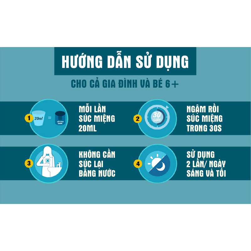 Nước Súc Miệng Listerine Giúp Nướu Chắc Khỏe Không Cay Gum Care Zero Alcohol Mouthwash 250ml