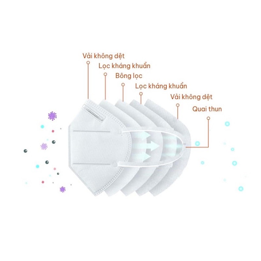 Combo 5 hộp 50 cái Khẩu trang 6D Tuấn Minh Platinum, khẩu trang N95 thiết kế mới, 5 lớp kháng khuẩn 99%, nhiều màu đẹp