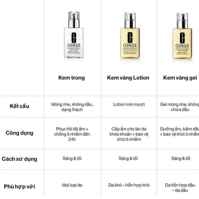 🇺🇸Kem Dưỡng Dành Cho Da Clinique Dramatically Different Moisturizing Gel/Jelly/Lotion ( full size-125ml) | BigBuy360 - bigbuy360.vn