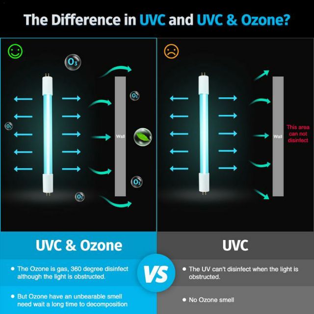 Bóng Đèn UV Ozone diệt khuẩn khử trùng không khí nhà, tủ bát 8W 220V_ Bóng thach anh