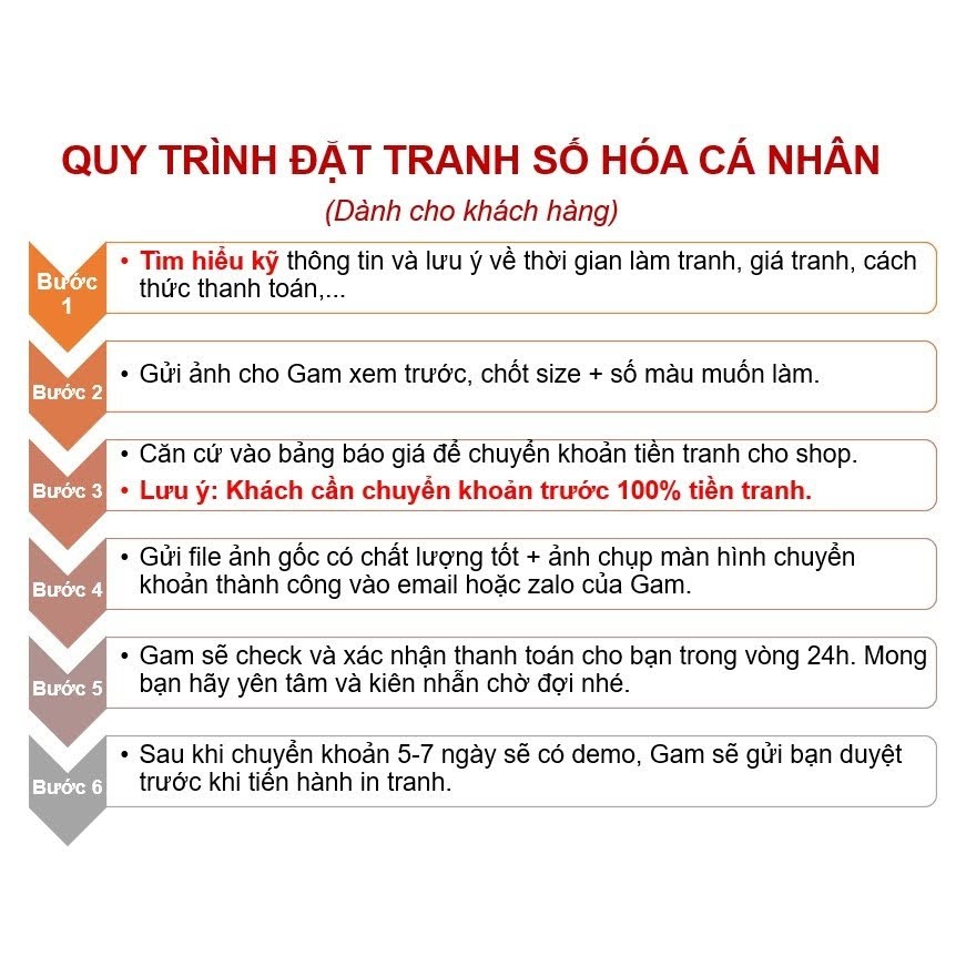 [ORDER] Nhận thiết kế theo yêu cầu - Tranh sơn dầu số hoá kỹ thuật số tự tô màu DIY làm quà tặng trang trí