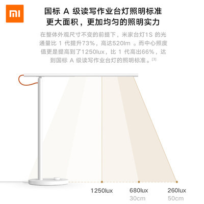 Xiaomi Mi nhà LED thông minh Bảng đèn 1S ký túc xá học tập chuyên dụng Bàn học sinh chăm sóc mắt gấp đơn giản Đèn đầu gi