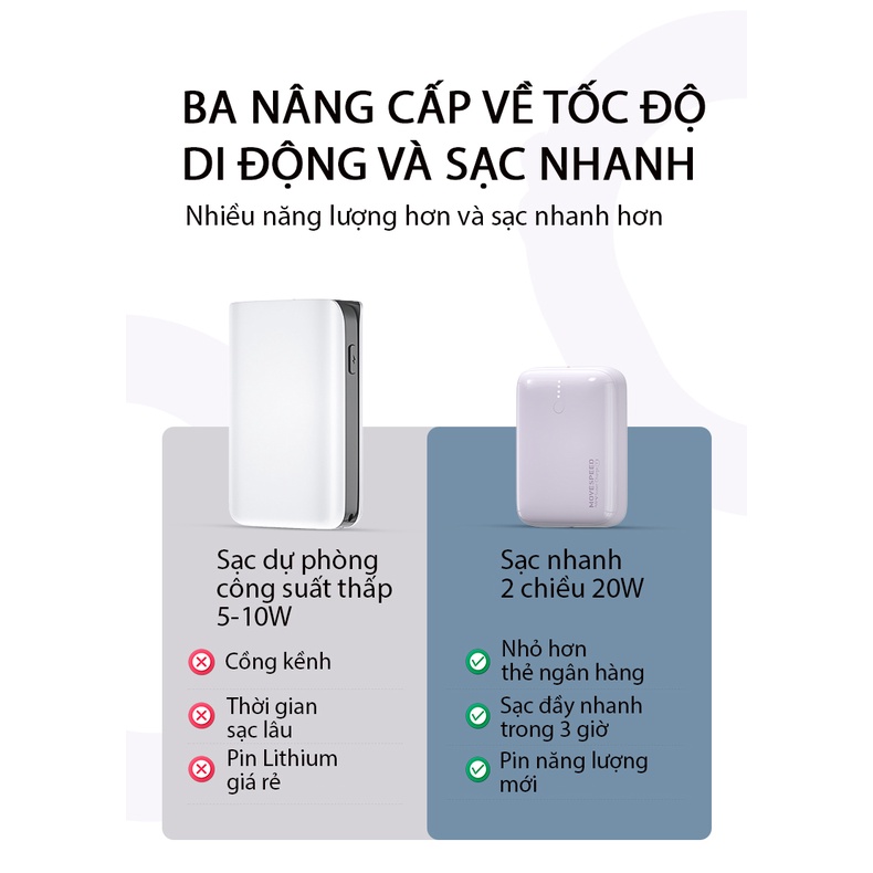 Sạc dự phòng Mini Q10 MOVESPEED 10000MAH sạc nhanh 2 chiều Type C công suất 20W dành cho Iphone, Samsung, Huwei...