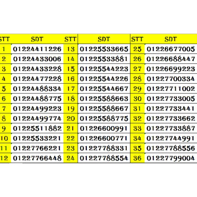 Sim trả trước Mobifone gói cước 2trong1 (3khía + c90)