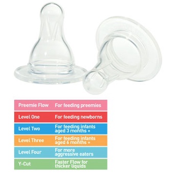 Núm Ty Silicone Dr.Brown's Cổ Thường Size 2 (3-6 tháng)