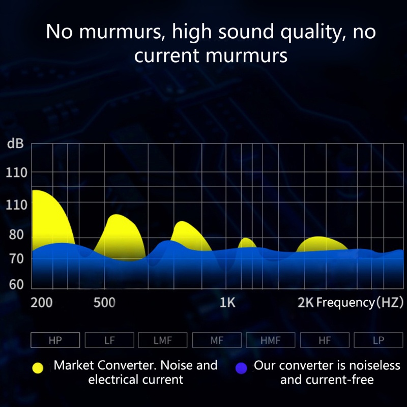 Thẻ Âm Thanh Chuyển Đổi USB-C Loại C 3 Trong 1 Sang Tai Nghe 3.5mm