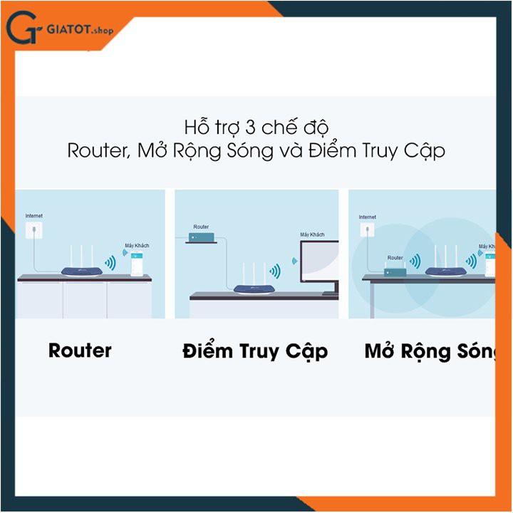 Bộ phát sóng wifi băng tần kép AC750 TPlink Archer C20