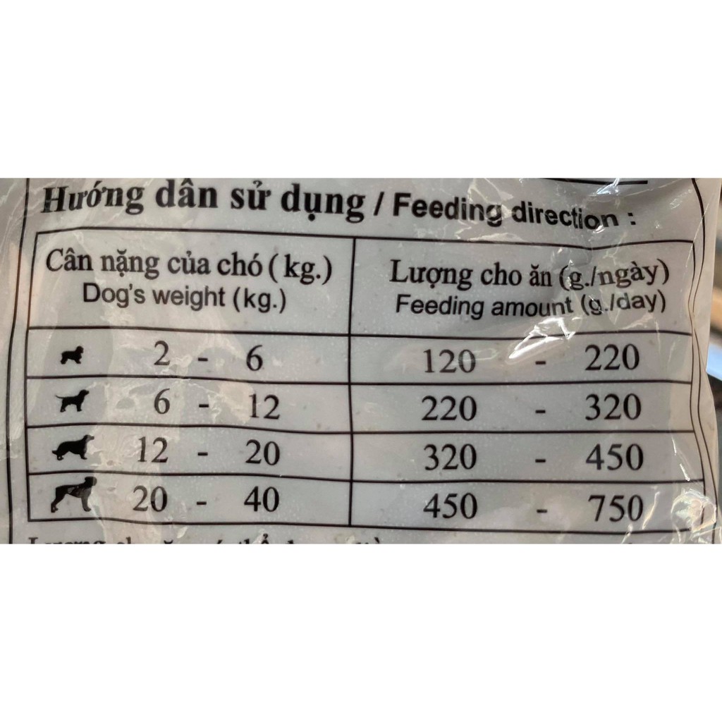 /túi zip 0.3kg-1kg/Hạt thức ăn khô cho chó CHOGAKA (Dành cho boss từ 3 tháng tuổi trở lên) - Bao giá thị trường