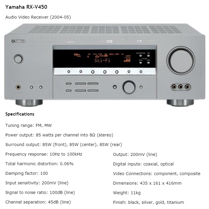 Các loại Receiver Amply 5.1 - 7.2 của Nhật cũ, đời sau năm 2000