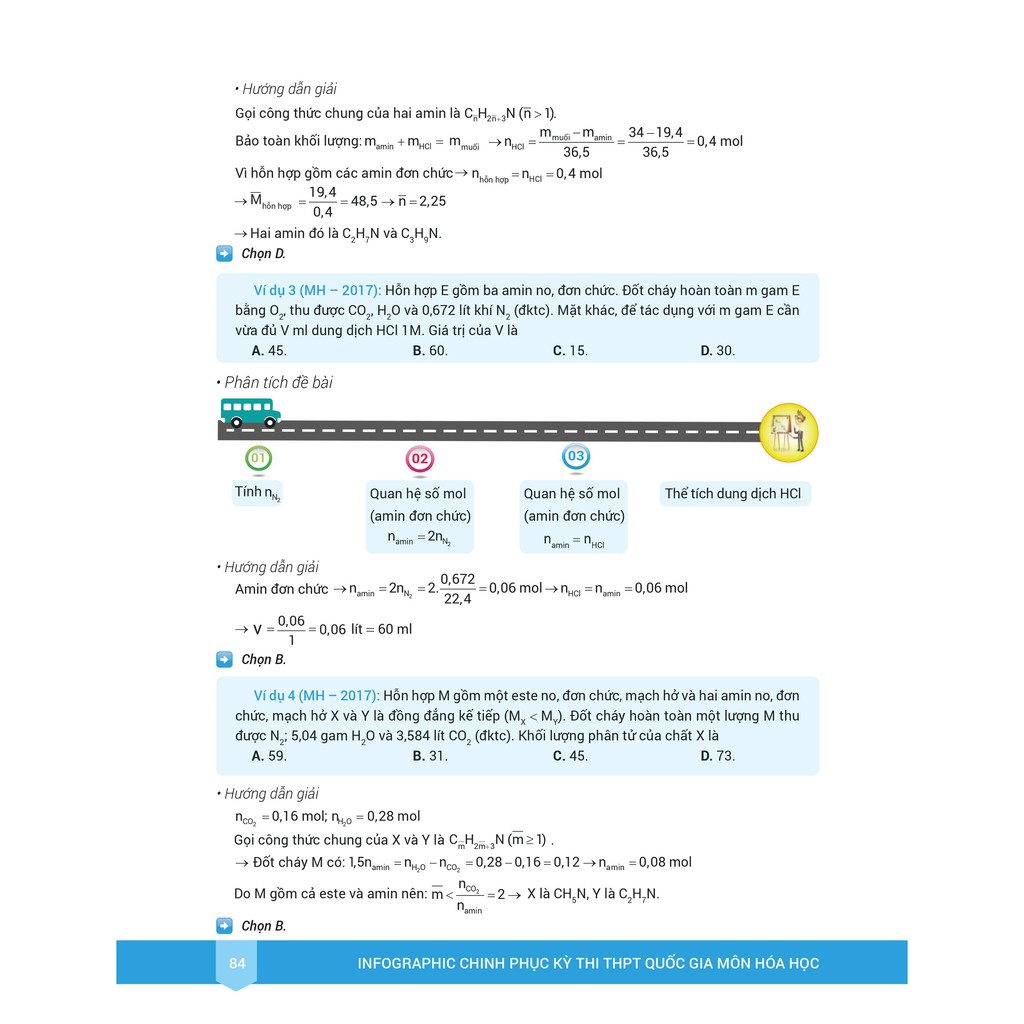 Sách - Infographic Chinh Phục Kỳ Thi THPT Quốc Gia Môn Hóa Học | BigBuy360 - bigbuy360.vn