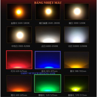 LED dán SMD 0603 các màu (gói 10 con)