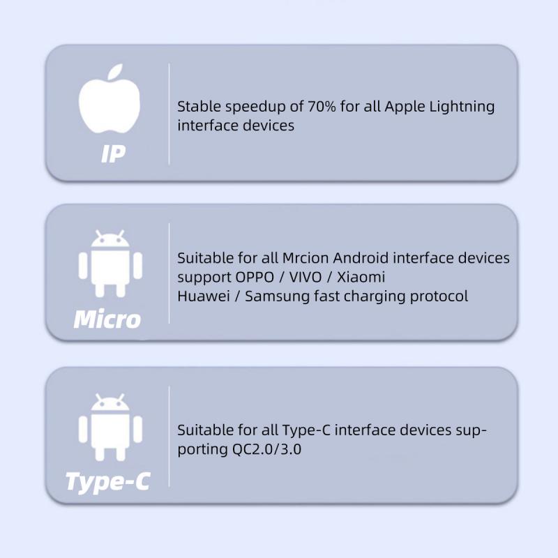 Dây cáp sạc nhanh HDOORLINK 4 trong 1 USB Type C cho điện thoại/ máy tính bảng tiện dụng